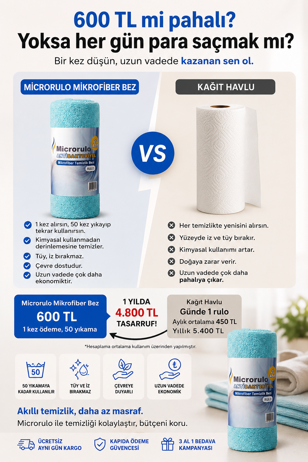 Microrulo mikrofiber rulo temizlik bezi